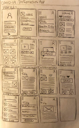 Wireframe