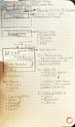 Website Design Wireframing